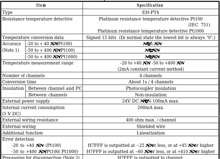Table 3.1 Specification