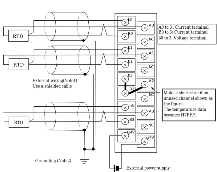 Figure 5.1 External Wiring
