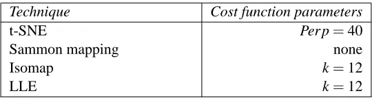 Table 1: Cost function parameter settings for the experiments.