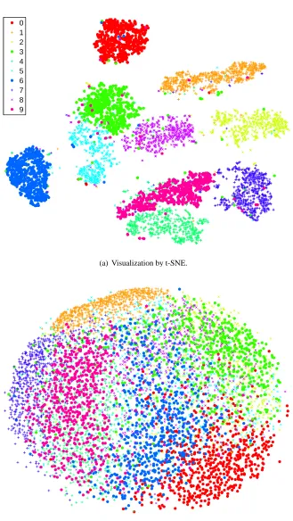 Figure 2: Visualizations of 6,000 handwritten digits from the MNIST data set.