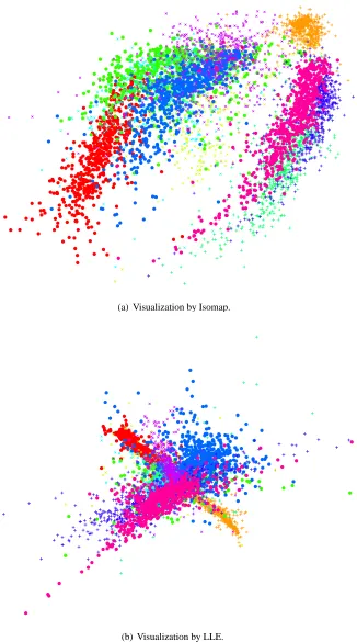 Figure 3: Visualizations of 6,000 handwritten digits from the MNIST data set.