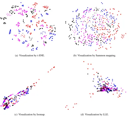 Figure 4: Visualizations of the Olivetti faces data set.