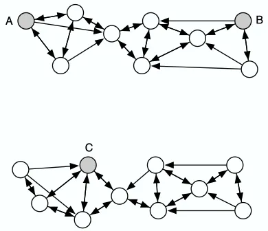 Figure 6: An illustration of the advantage of the random walk version of t-SNE over a standardlandmark approach