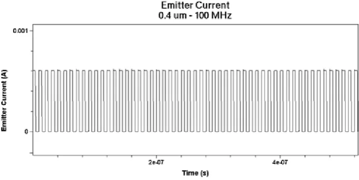 Figure 2.1.5:Impact Ionization within the structures.