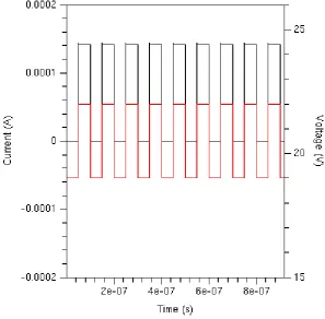 Figure 2.2.4: Transient sweep using a 10MHz on-o signal on the 1017 cm−3 junction.