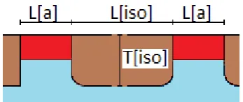 Figure 2.1.3: Close-up on varying distance.
