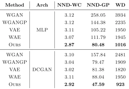 Table 6.3: Quantitative results on the Thin-8 dataset.