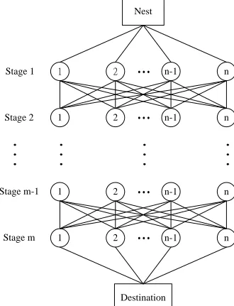 Fig. 2 The CDN operation processes 