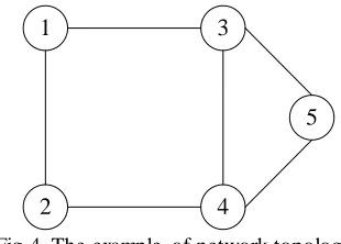 Fig. 5 The Flow Diagram of Propose Method 