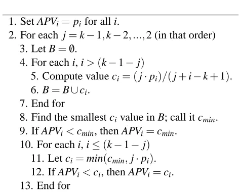 Figure 3: Algorithm for calculating APVs based on Hommel’s procedure
