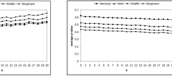 Figure 5: All comparisons