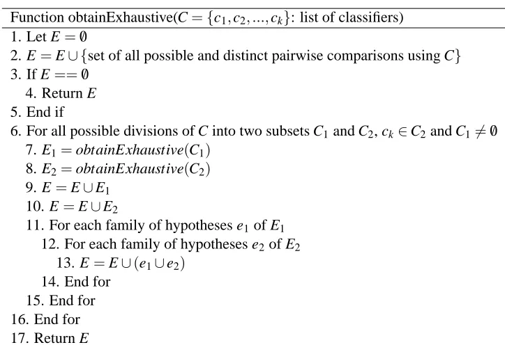 Table 1 gives the number of hypotheses (}of exhaustive index sets (m), the number (2n) of index sets I and the numberne) for k classiﬁers being compared.