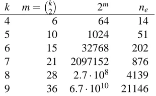 Figure 2: Example of the obtaining of exhaustive sets of hypotheses considering 4 classiﬁers