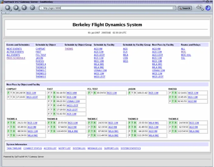 Figure 3:  Sample web page showing current satellite pass support schedule. 