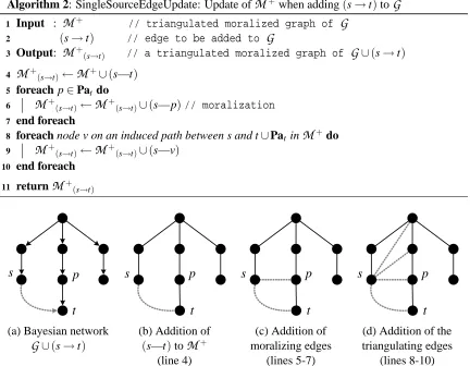 Figure 2: Example showing the application of the single-source triangulation procedure of Algo-rithm (2) to a simple graph
