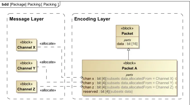 Figure 10.  The simplified pattern. 