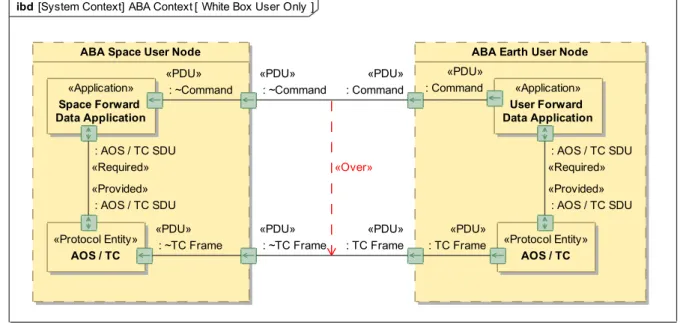 Fig. 8 is a white box protocol stack view that shows the earth-space link terminal and the  protocol  stacks  implemented  within  it