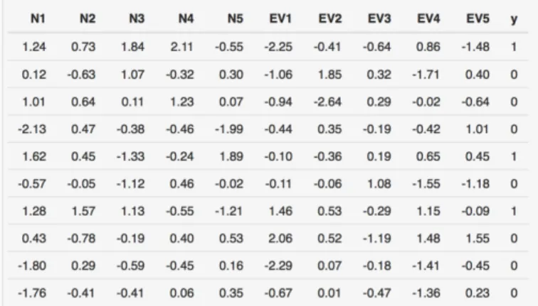 Figure 8 is an example of the summary, table of average evaluation metrics for each model.