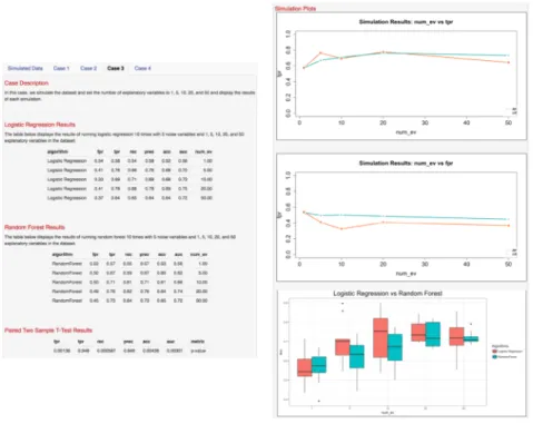 Fig. 8. Results of running each model of simulated data in each case study