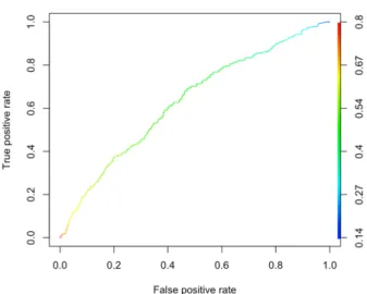 Fig. 9. Example ROC curve