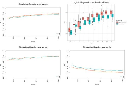 Fig. 10. Case 1 Simulation Results: 5 noise and 10 explanatory variables