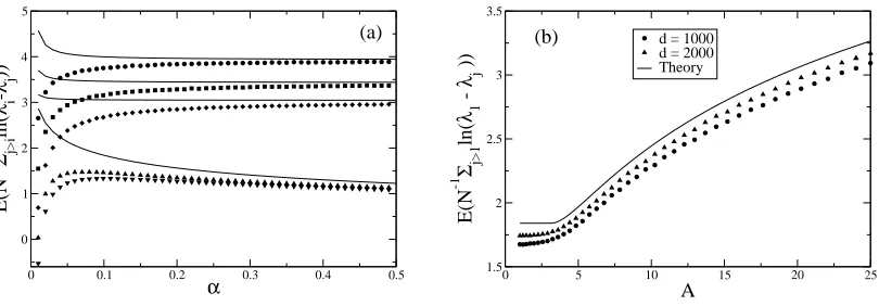 Figure 6: Comparison of simulation averages of,...,5.Solid symbols show simulation aver-ages whilst the solid lines show the corresponding theoretical estimates