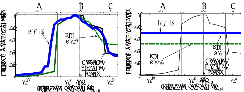 Figure 9: Efﬁciency of robust SDP of Flaherty et al. (2006) and SATURATE on a biological experi-mental design problem