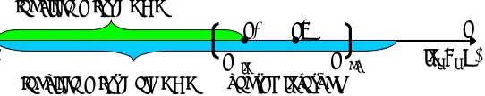 Figure 3: Illustration of feasible regions for the RSOS and RELRSOS problems. [cmin,cmax] isthe search interval during some iteration of SATURATE