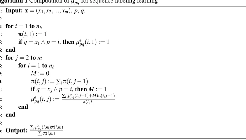 table correspond to a node of the HMM trellis. At the same time another nh ×m DP table, denotedby π, is considered and ﬁlled in a way that each element π(i, j) contains the number of all possiblepaths in the HMM trellis terminating at position (i, j)