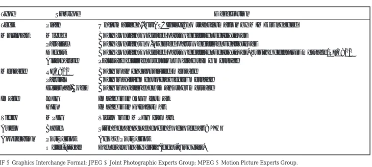 Table 3 Data Types and Subtypes in a Multipurpose Internet Mail Extensions (MIME) Content-Type Header Declaration