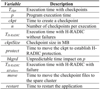 Table 2 - Time's variables description. 