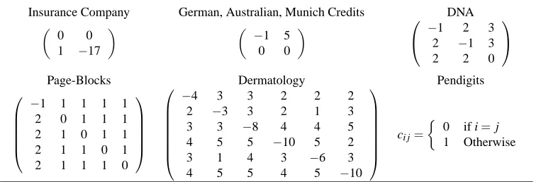 Table 2: Experimental Data sets