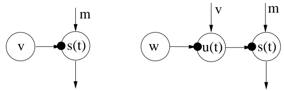 Figure 3: Examples of illegal model structures violating each of the restriction described in the textin turn.