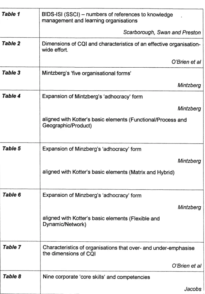 Table I 	 BIDS-ISI (SSCI) - numbers of references to knowledge management and learning organisations