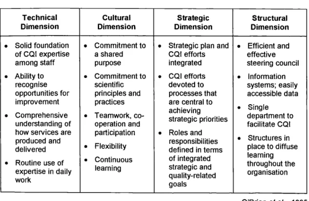 Table 2  The dimensions of CQI and Charact.ristics of an Effective Organisation-wide Effort