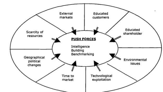 Figure 5 	 Push-pull environmental model - stage 1: Demand