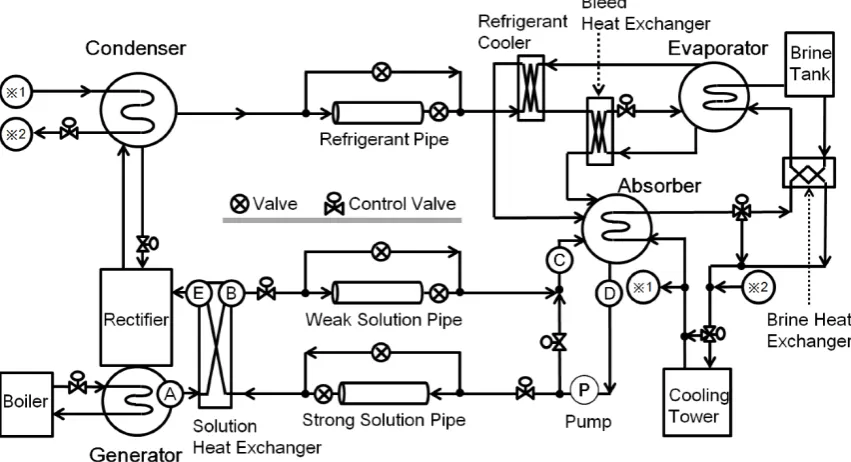 Fig.3 Schematic flow diagram of STA experimental facility 