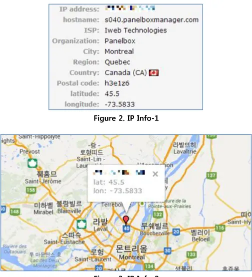 Figure 2. IP Info-1 