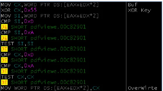 Figure 11. XOR Encode Routine 