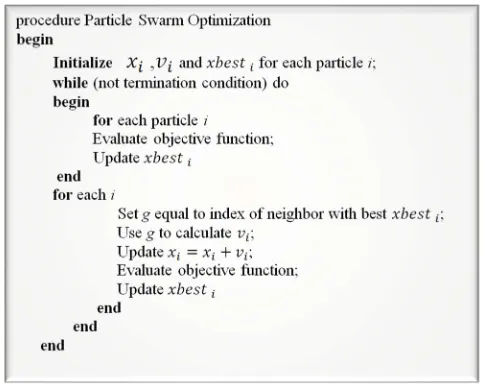 Figure 1. General structure of a canonical PSO algorithm [19].