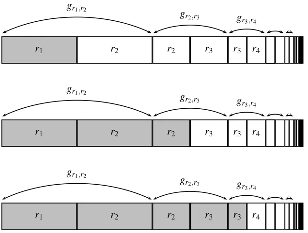 Figure 1: Stages 1, 2 and 3 of Algorithm B. Each row represents the output values of g′r1,...,rk