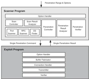 Fig. 1. HackSim Architecture Overview