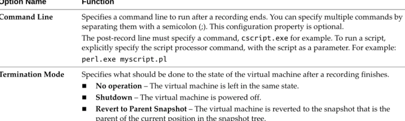 Table 2-2.  Pre-Record Event Configuration Properties