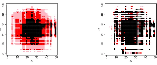 Figure 1: Training data (left panel) and true probabilities (right panel) for the 2-Dimensional Circlemodel with n = 1000.