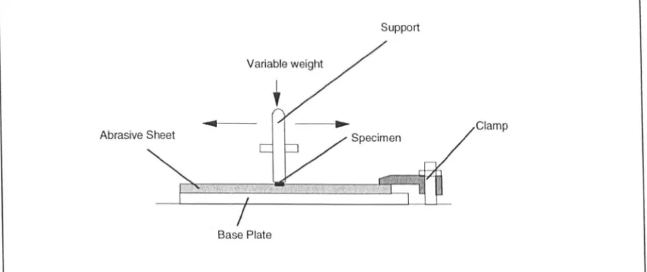 Figure 5 : Wear test rig 