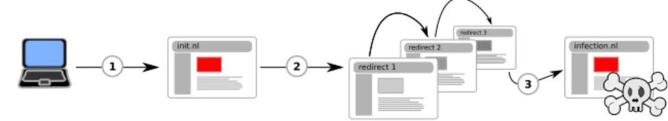 Figure 2.1: Exploit kit infection chain