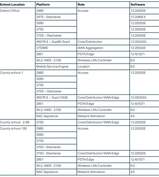 Table 2 Emerging Technologies 