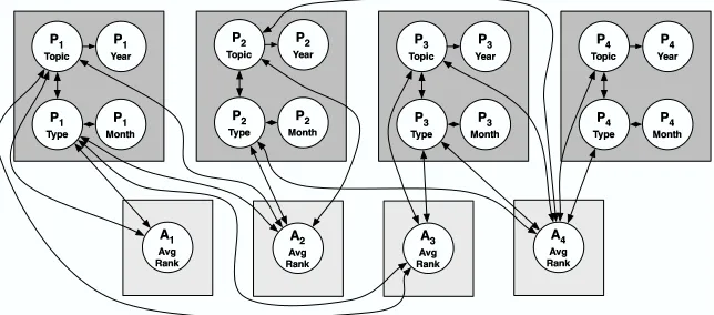 Figure 3: Example inference graph.