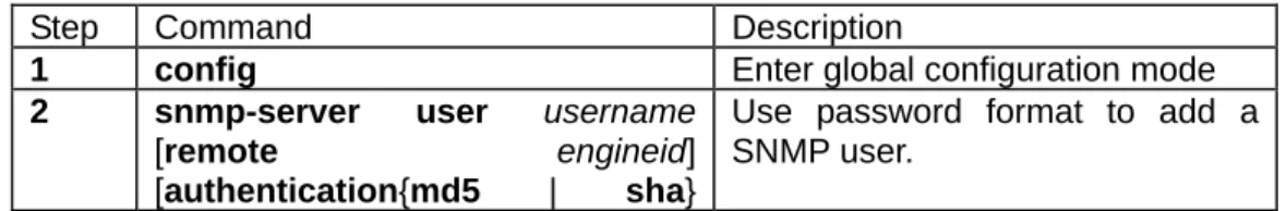 Table 19.1    configure SNMP user 