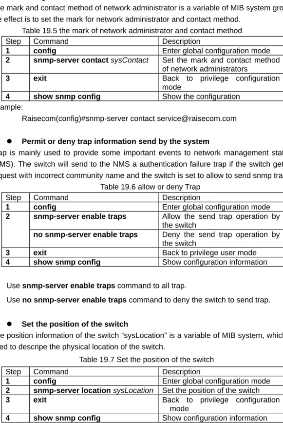 Table 19.5 the mark of network administrator and contact method 